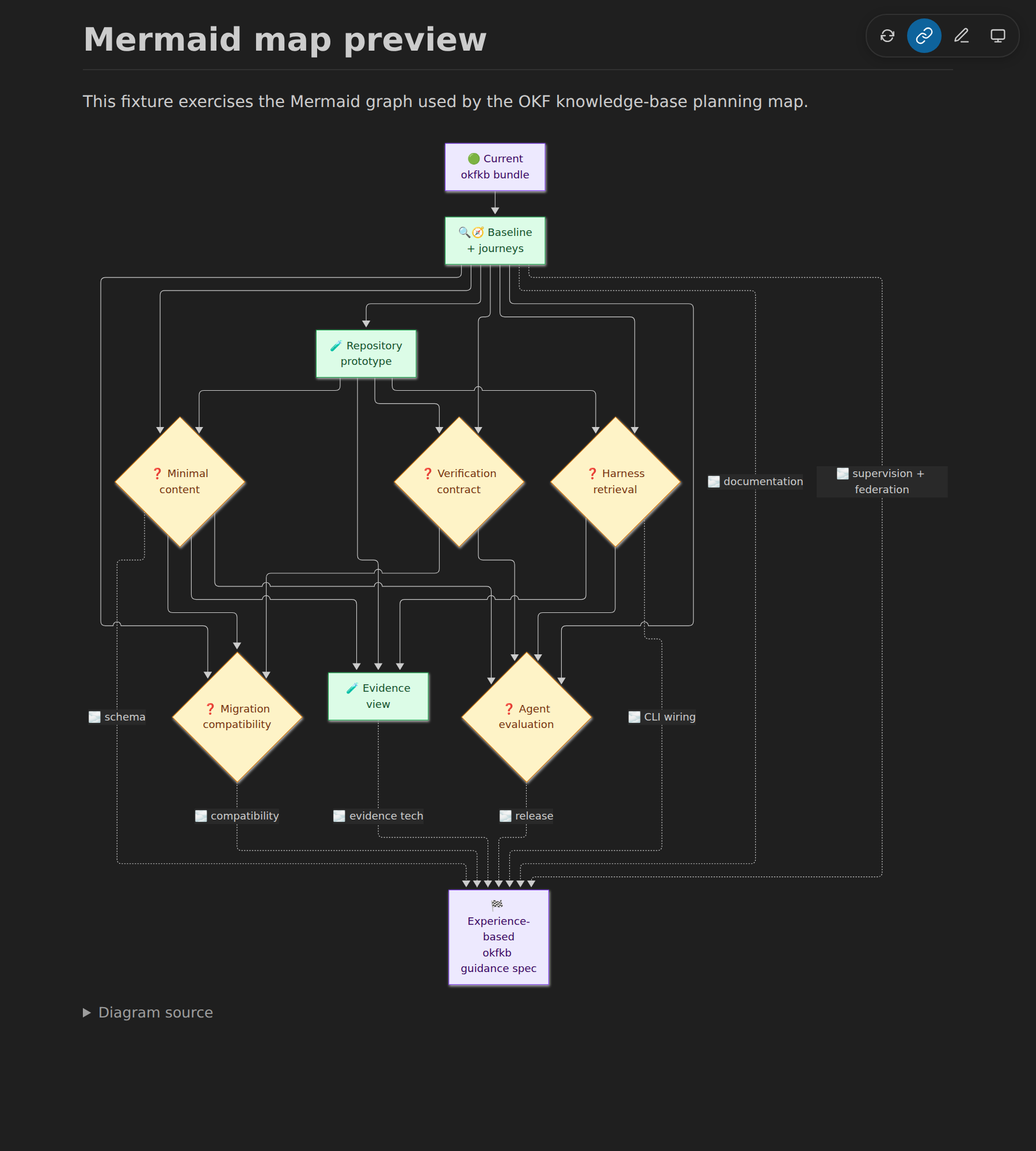 mermaid-map-dark.png