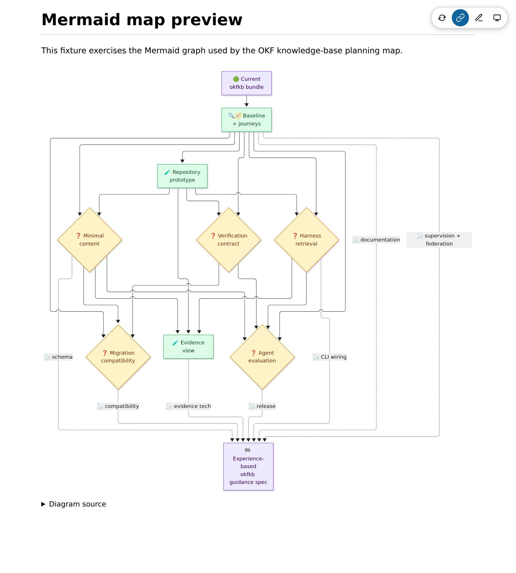 mermaid-map-fallback.png