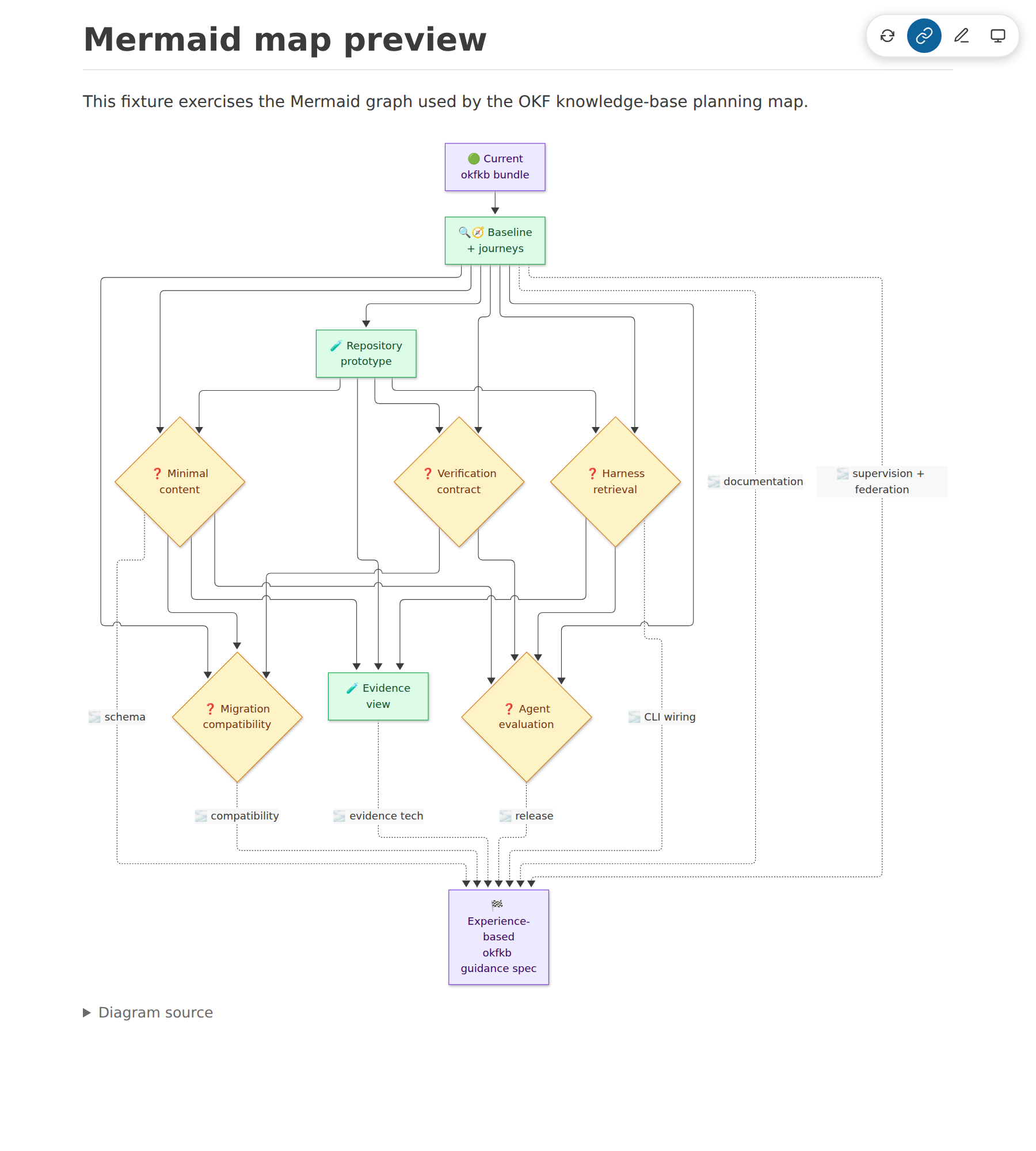 mermaid-map-light.png