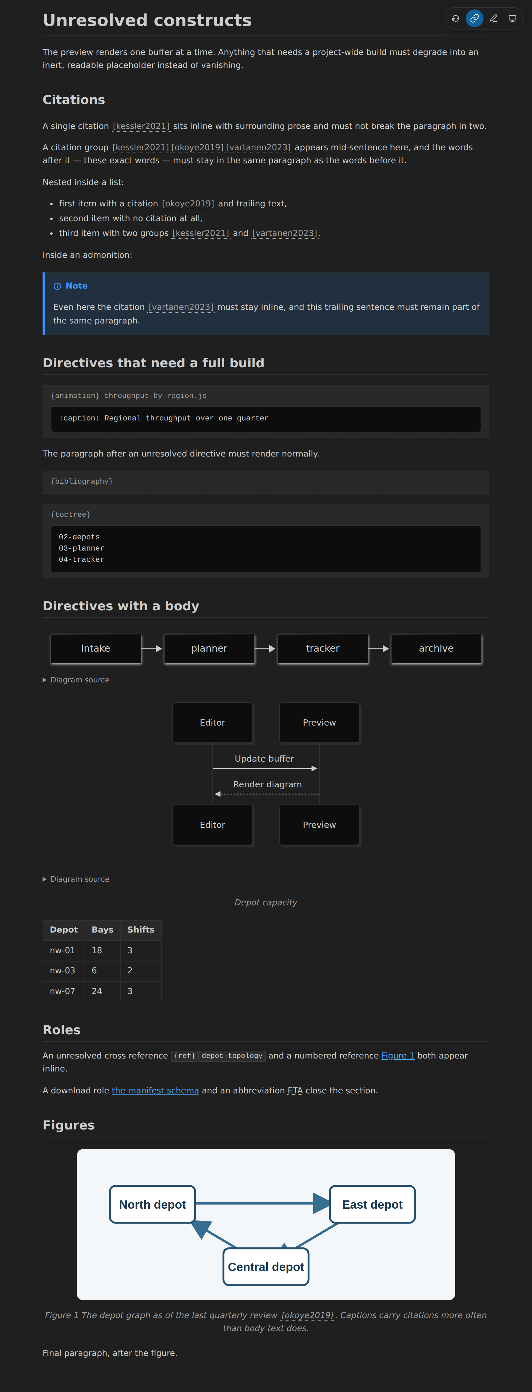 unresolved-dark-full.png